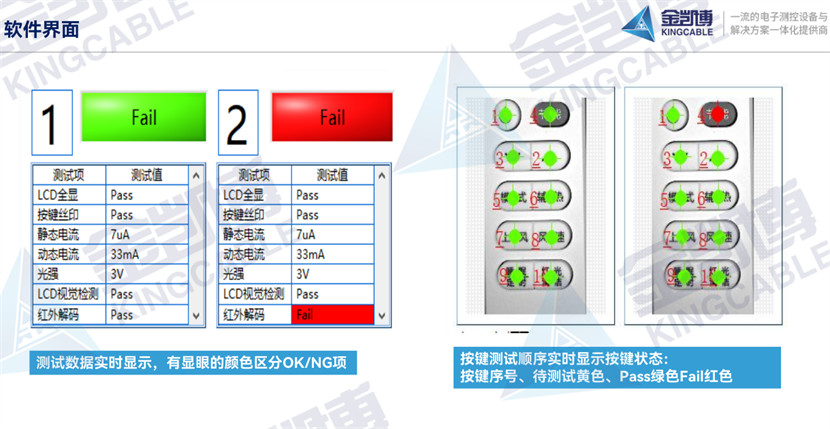 金凯博遥控器自动化全检测试设备软件系统介绍