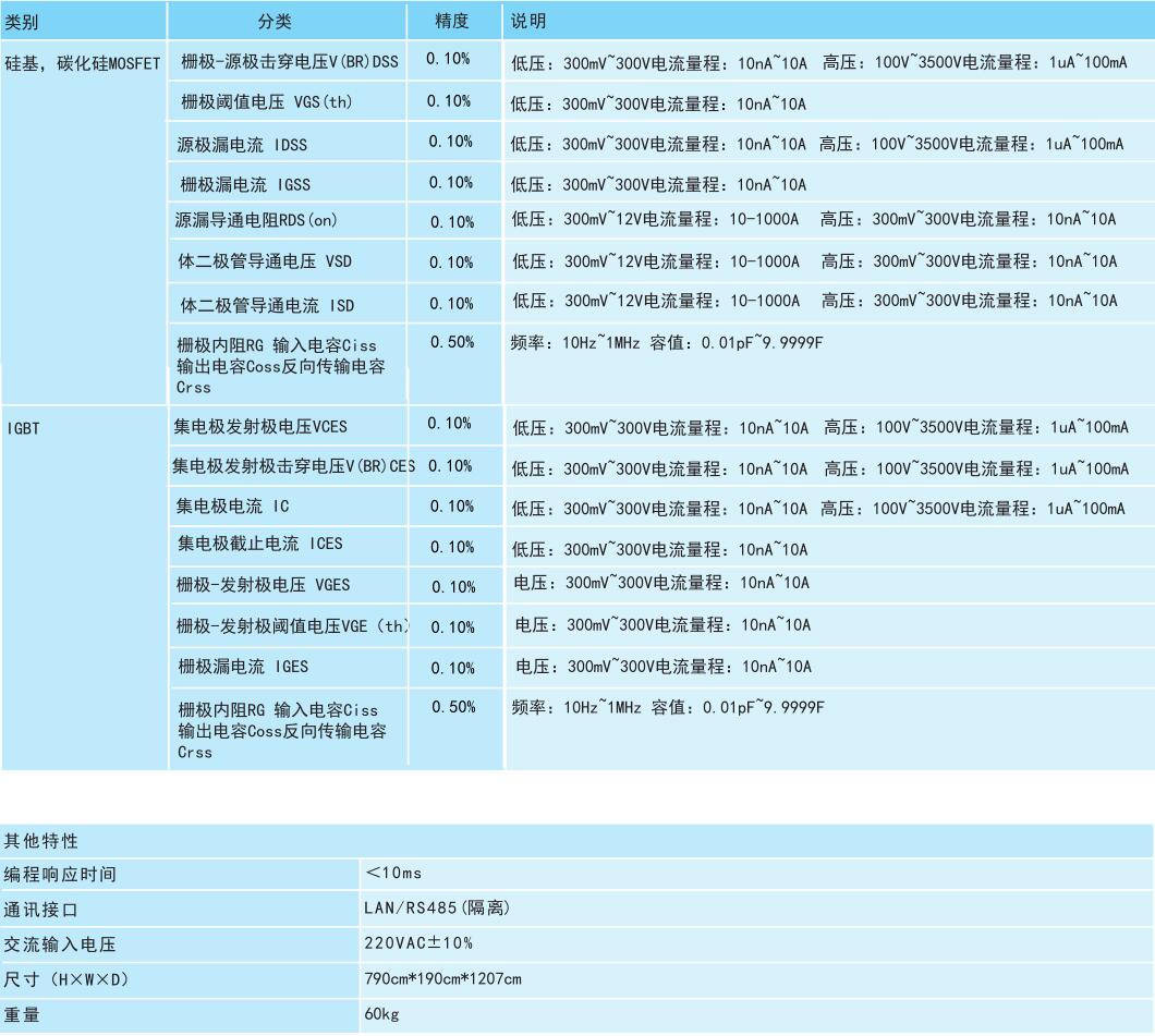 功率半導體高精度靜態(tài)特性測試系統(tǒng)（面向工廠生產(chǎn)端）