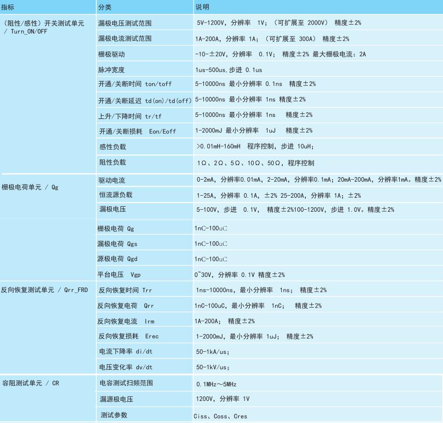 功率半導體動態(tài)參數測試系統(tǒng)