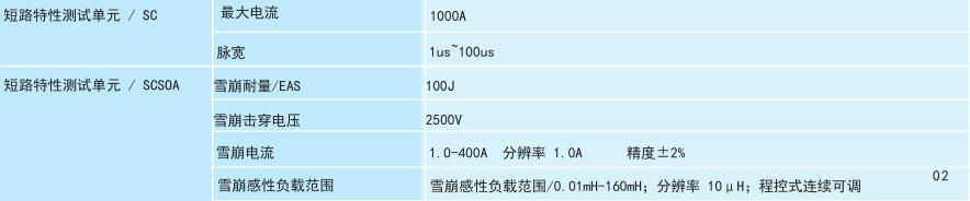 功率半導體動態(tài)參數測試系統(tǒng)