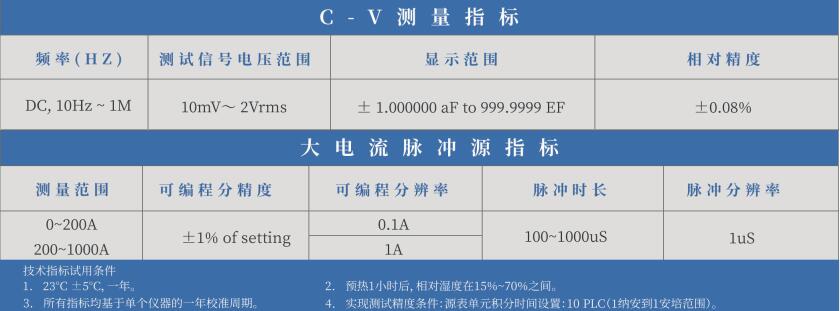 功率半導(dǎo)體高精度靜態(tài)特性測試系統(tǒng)