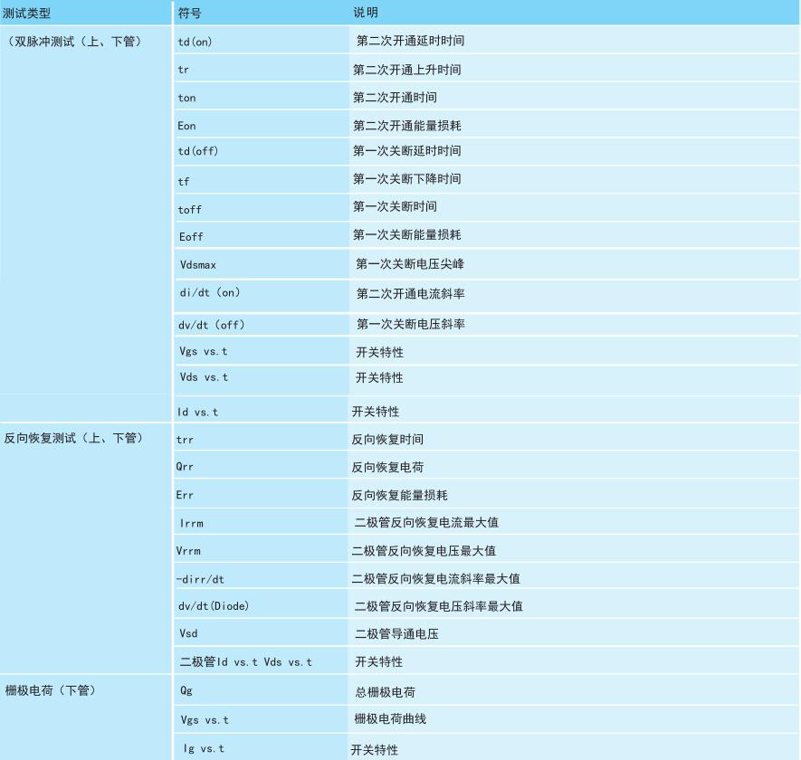 功率半導體動態(tài)參數測試系統(tǒng)