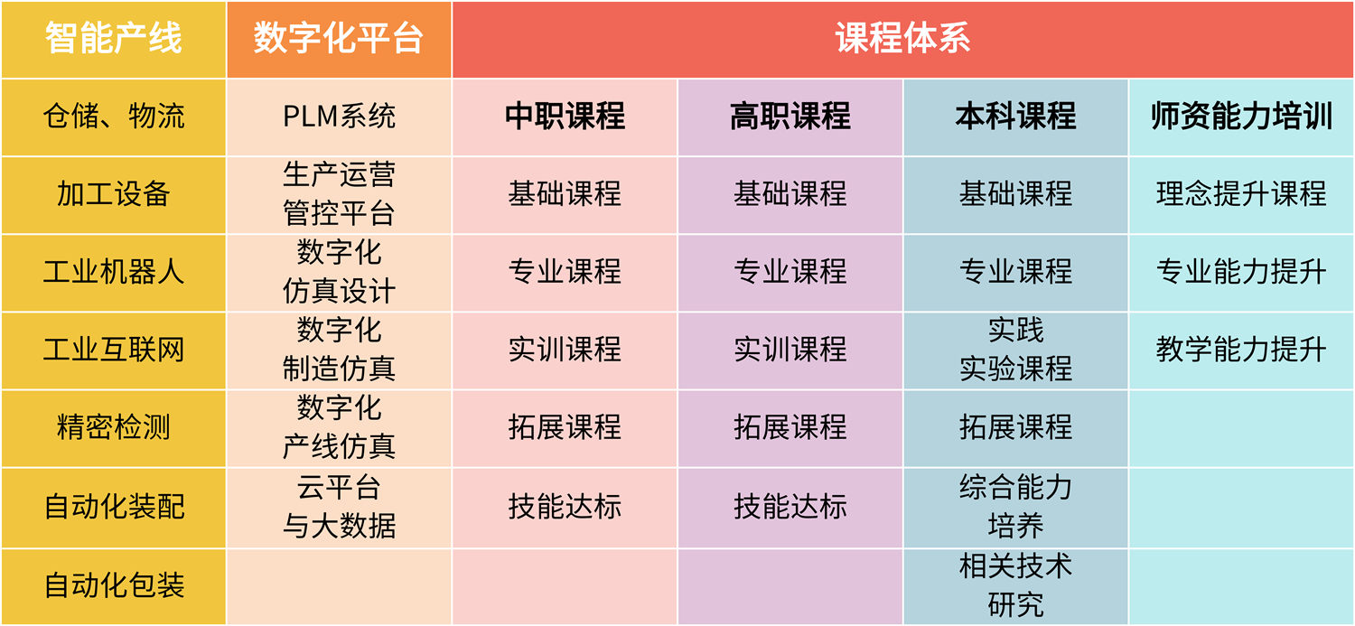 智能制造柔性产线