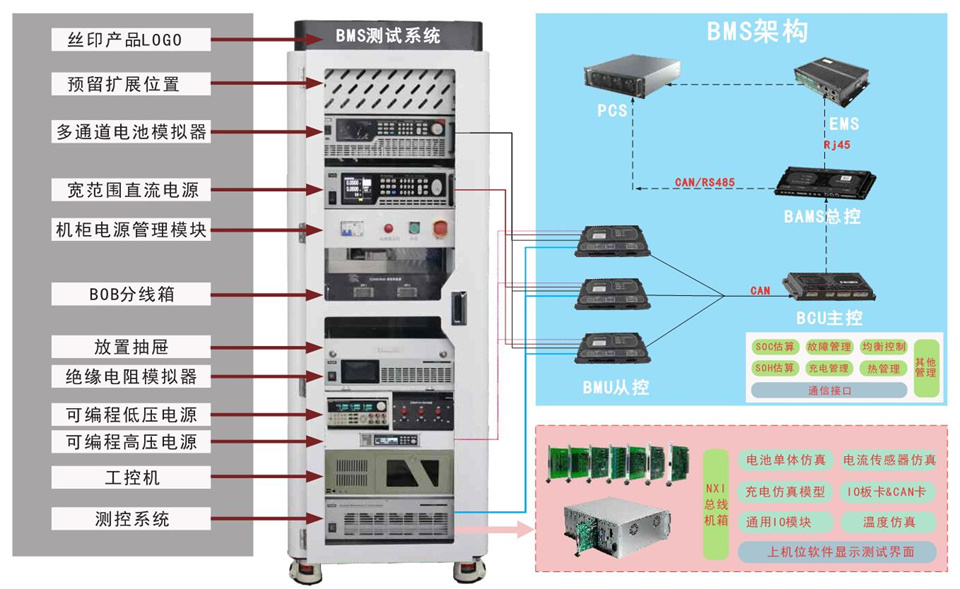 金凯博BMS HIL硬件在环测试系统结构图