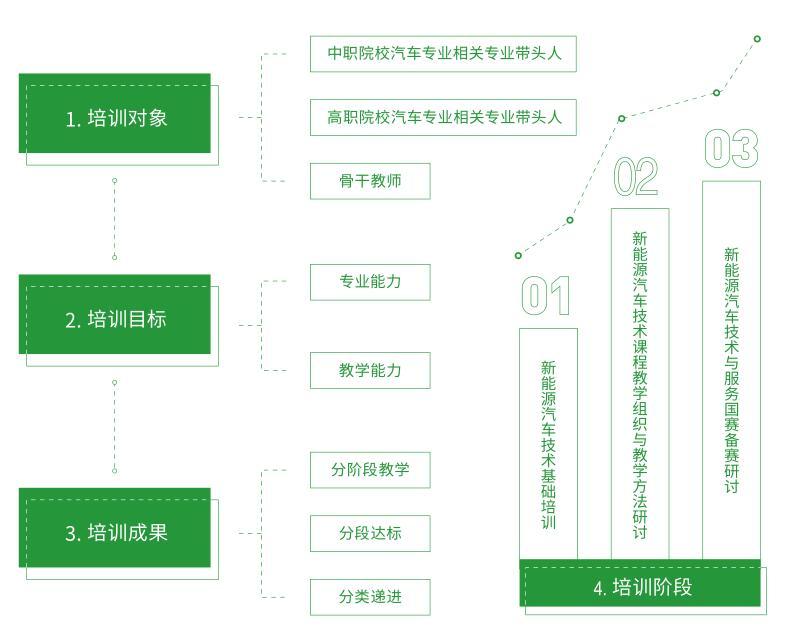 师生教学平台